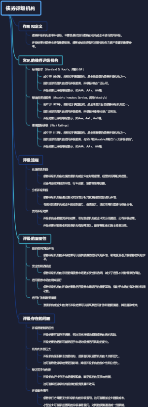 债券评级机构