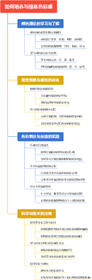 如何培养与提高色彩感