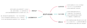 装饰艺术派建筑