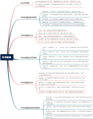 科学抽象