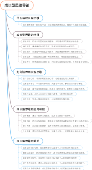 成长型思维导论