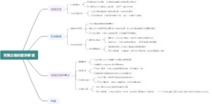 无我之境的哲学解读