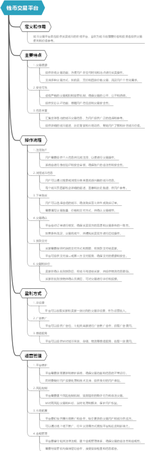 钱币交易平台