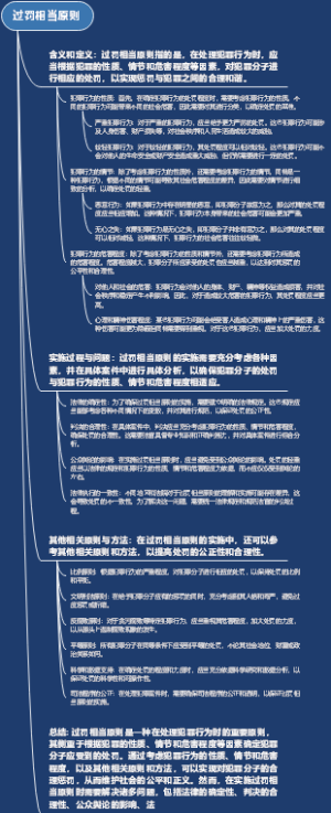 过罚相当原则