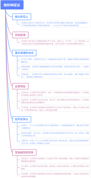自然辩证法
