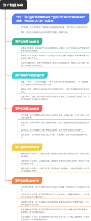 资产阶级革命