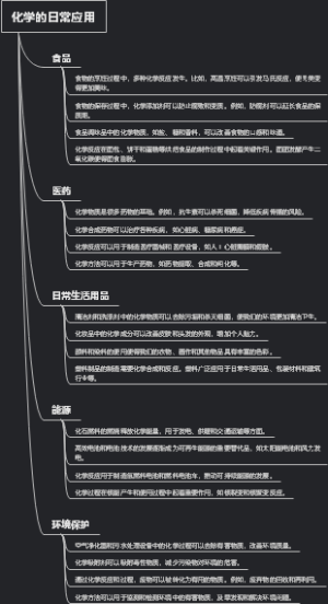 化学的日常应用