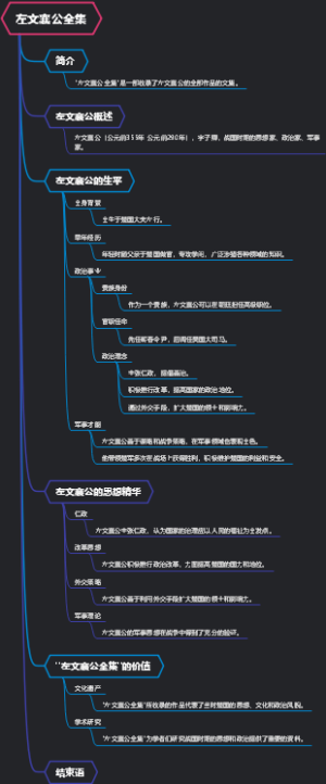 左文襄公全集