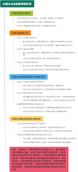 长镜头与电影叙事的关系