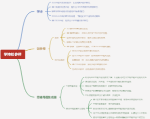 学诗如参禅