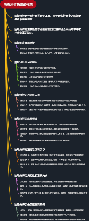 阶级分析的理论框架