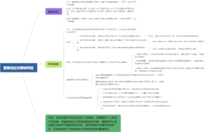 霍桑效应与领导风格