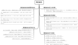 舞蹈编导