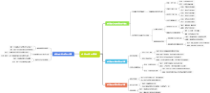 古希腊自然美学