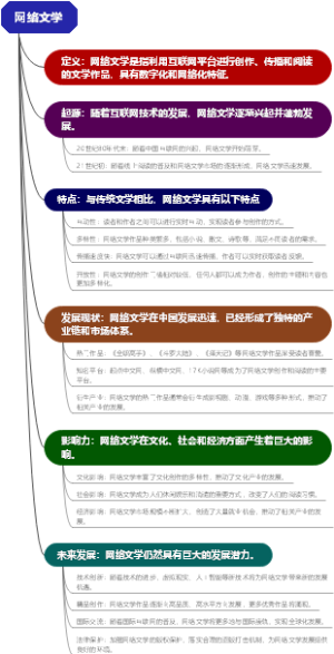 网络文学
