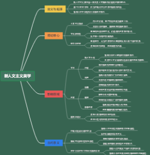 新人文主义美学