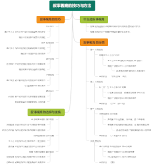 叙事视角的技巧与方法