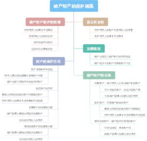 破产财产的保护措施