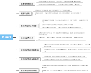 自然神论