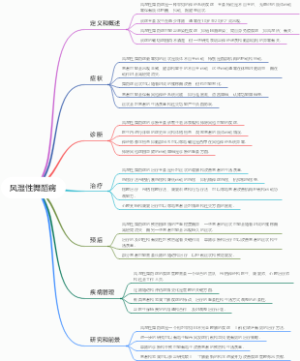 风湿性舞蹈病