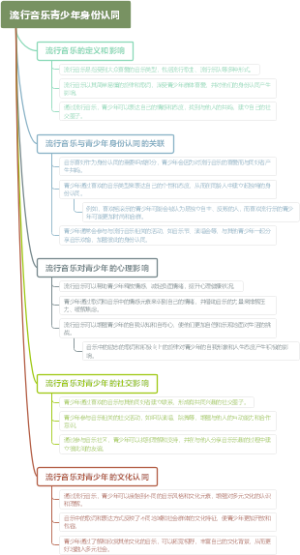 流行音乐青少年身份认同