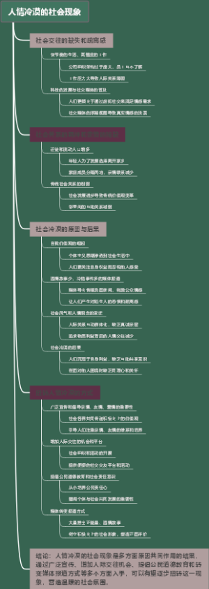 人情冷漠的社会现象