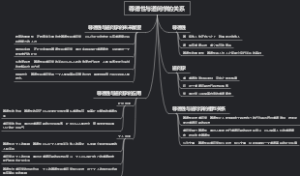 尊德性与道问学的关系
