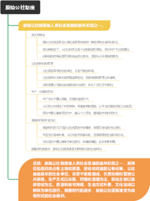 原始公社制度