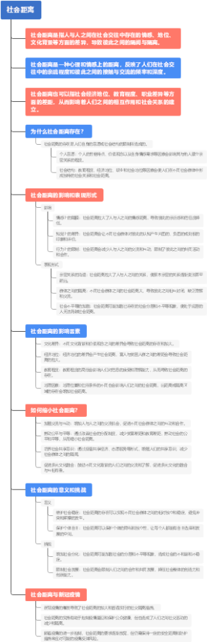 社会距离