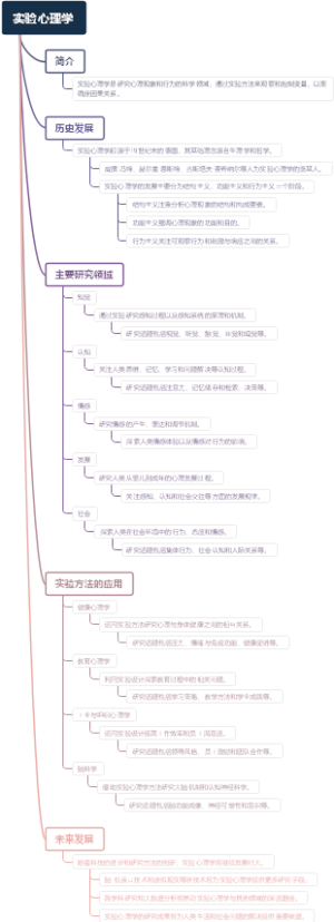 实验心理学