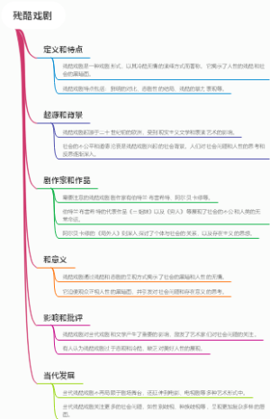 残酷戏剧