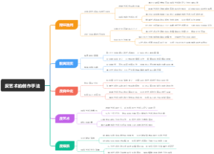反艺术的创作手法