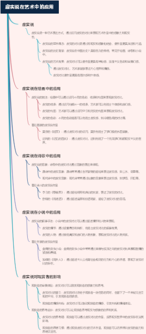 虚实说在艺术中的应用