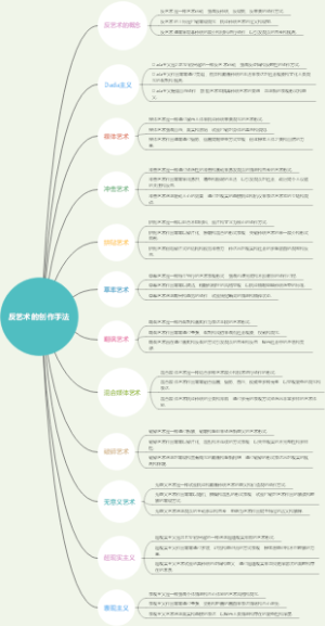 反艺术的创作手法
