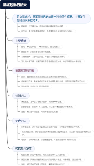 肠系膜淋巴结炎