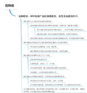 骨肿瘤