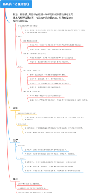 肠系膜上动脉综合征