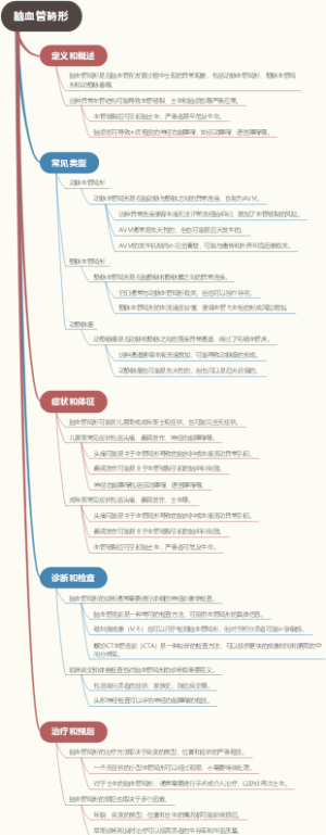 脑血管畸形