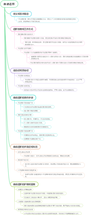 血液透析