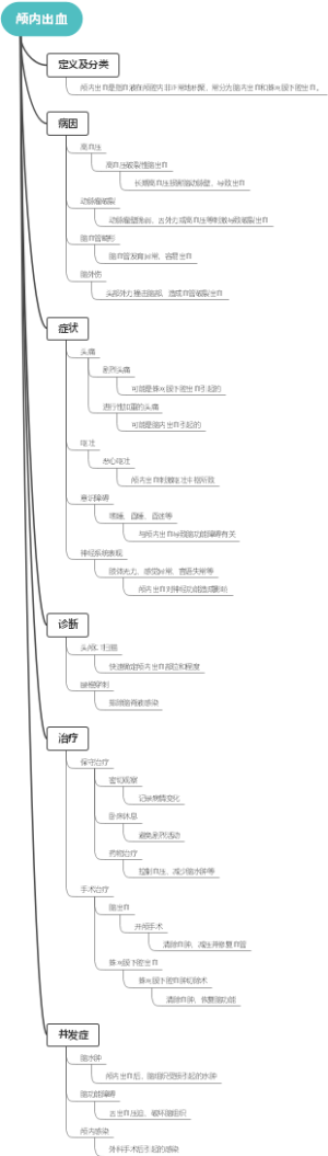 颅内出血