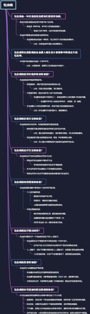 包虫病