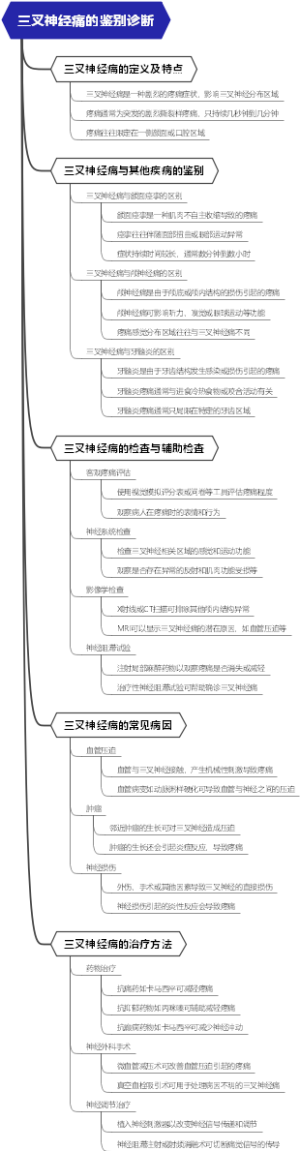三叉神经痛的鉴别诊断