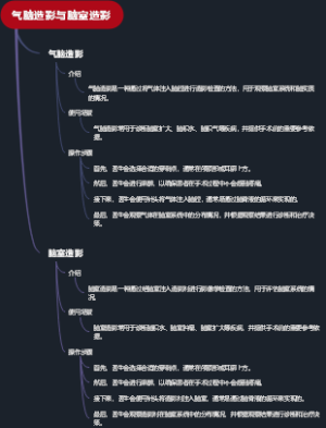 气脑造影与脑室造影