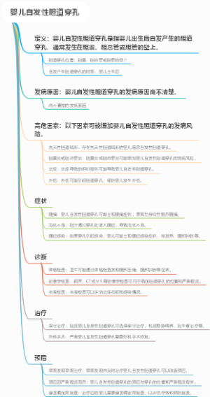 婴儿自发性胆道穿孔