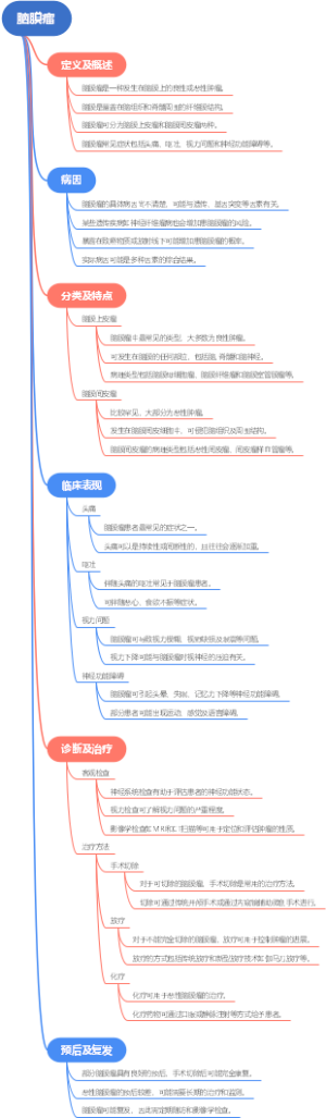 脑膜瘤