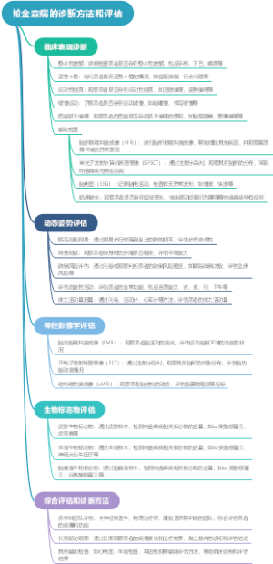 帕金森病的诊断方法和评估