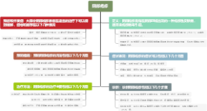 阴部疱疹