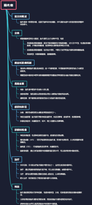 脑肉瘤