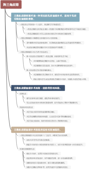 胸三角皮瓣