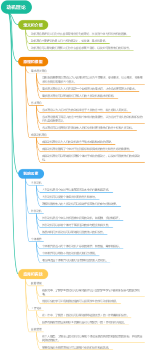 动机理论